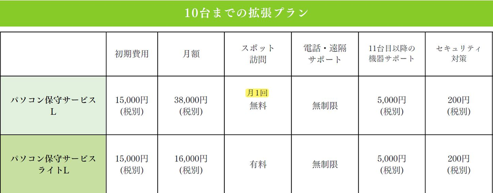 保守サービスプラン2